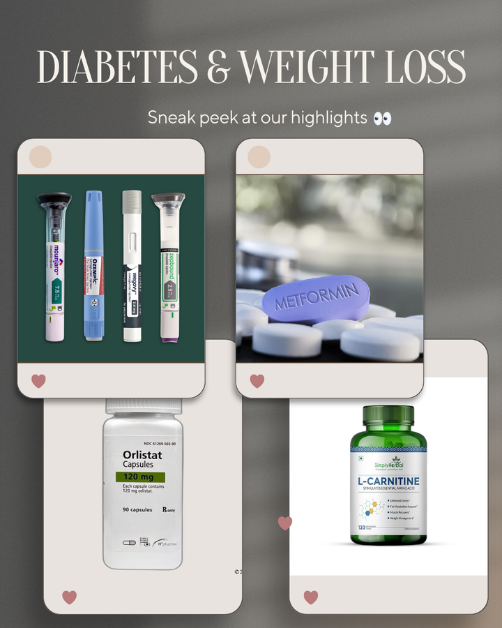 Diabetes & Weight Loss Medicines
