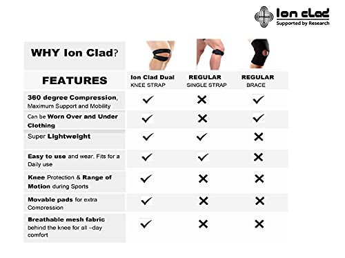 Ion Clad Scientist Developed Dual Patella X-Shaped Adjustable Knee Compression Strap for Kids, Men & Women for Pain Relief, Arthritis, Tendonitis, Bursitis Stabilizer Brace for Sports