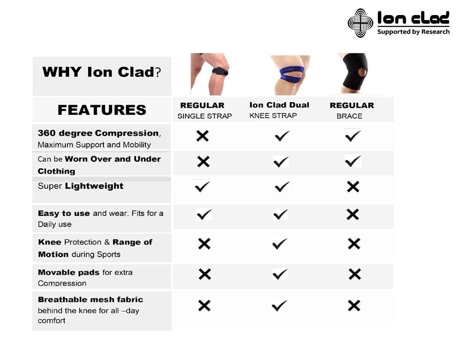 Ion Clad Neoprene Scientist Developed Dual Patella X-Shaped Adjustable Knee Compression Strap For Kids,Men&Women Pain Relief,Arthritis,Tendonitis,Bursitis Stabilizer Brace(Blue,One Size Fits All)