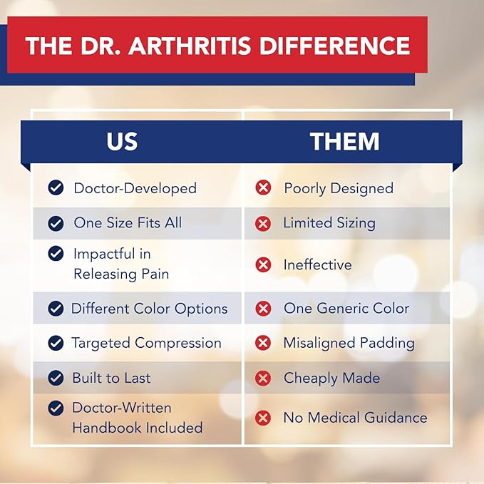 Dr. Arthritis Doctor Developed Tennis Elbow Brace - Durable Tennis Elbow Brace for Tendonitis & Injuries - Comfortable Tennis Elbow Brace for Men & Women - Golfers Elbow Brace  (Single, Black, Blue, Pink)