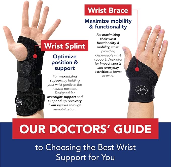 Doctor Developed Carpal Tunnel Wrist Brace for Night Support - Wrist Brace for Carpal Tunnel with Wrist Splint - Sleep Brace for Sprained Wrist.