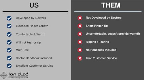 Ion Clad Scientist Developed Gloves for Men & Women | Full Finger Arthritis Compression | Ideal for Pain Relief | Carpal Tunnel | Reynaud’s & Poor Circulation